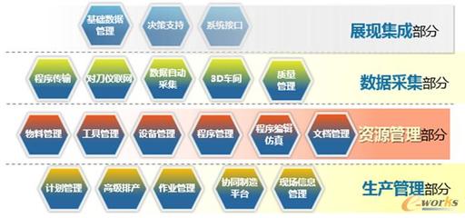 剖析工业4.0 打造中国特色的智能工厂——以拓步ERP系统为核心的数字化转型之路
