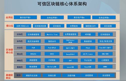 高级研修改机班 软件与信息服务篇 区块链技术与产业创新驱动的应用软件服务变革