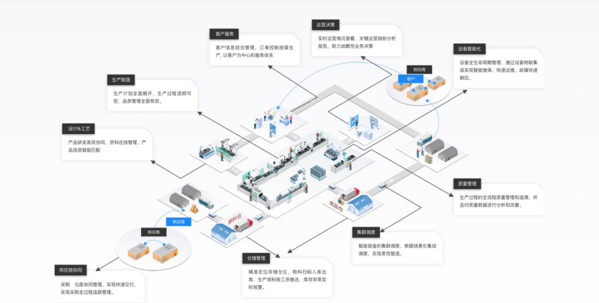 卡奥斯3大领域入选IDC