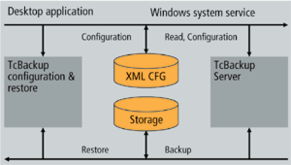德国倍福自动化产品 TwinCAT备份工具与系统软件基础服务指南