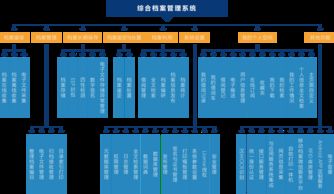 综合档案管理系统 企业数字化转型中的核心应用软件服务