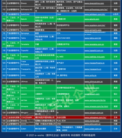 中国工业软件与服务企业名录全新发布 841家企业共筑智能制造新篇章
